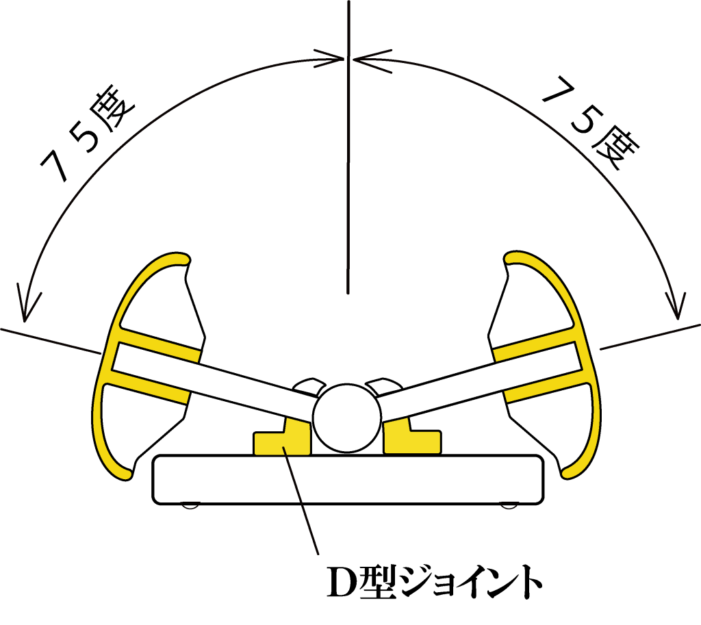 上肢のリハビリ器具│自助具・リハビリ器具など福祉用品製造販売