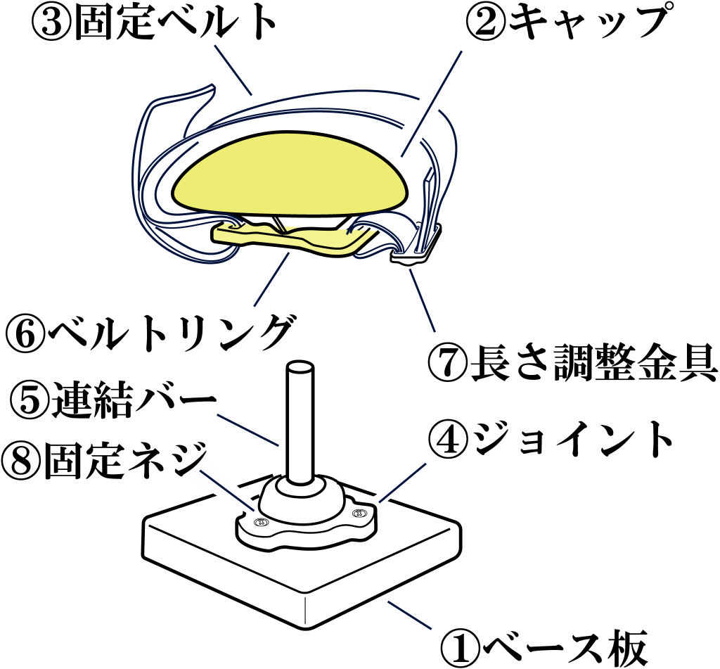 上肢のリハビリ器具│自助具・リハビリ器具など福祉用品製造販売の工房SERA